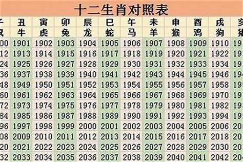 05年生肖|2005年是属什么生肖 2005年出生的人属什么